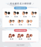 禿頭怎麼辦？為什麼會禿頭？禿頭原因、前兆、類型 …