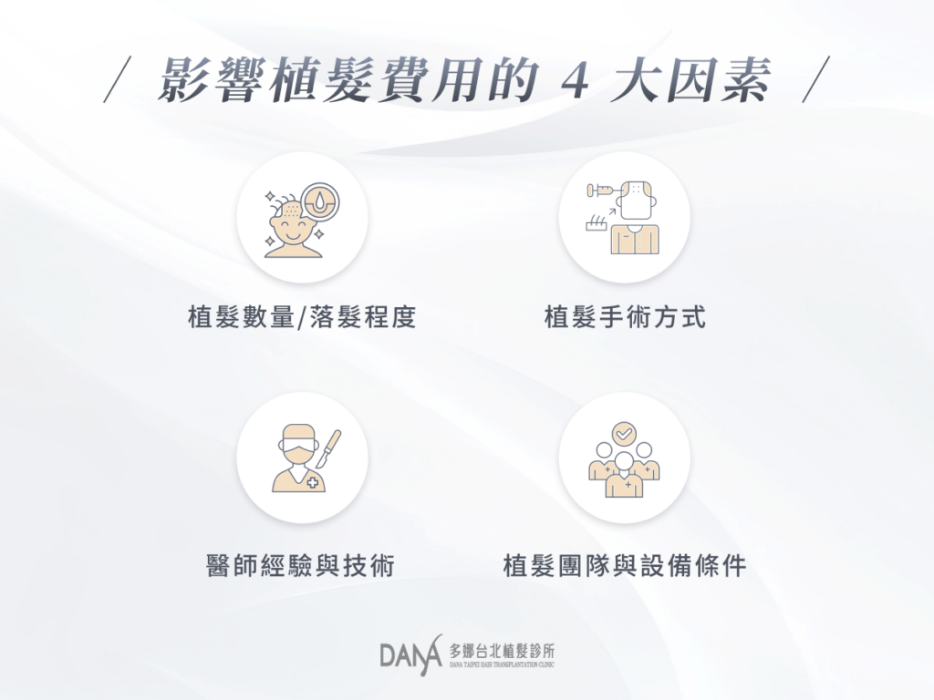 影響植髮費用的 4 大因素