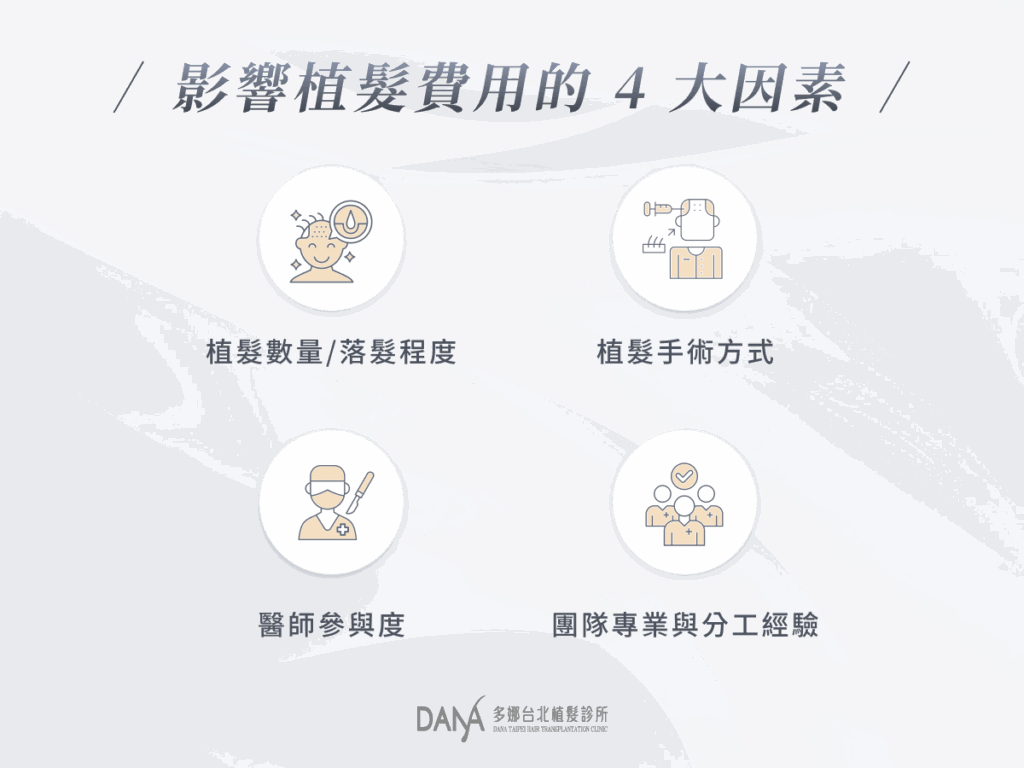 影響植髮費用的 4 大因素